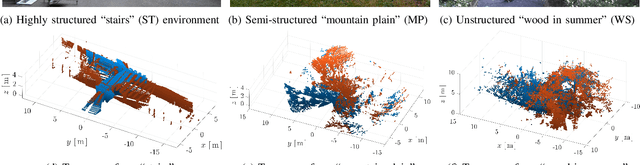 Figure 2 for Mind the Gap: Norm-Aware Adaptive Robust Loss for Multivariate Least-Squares Problems