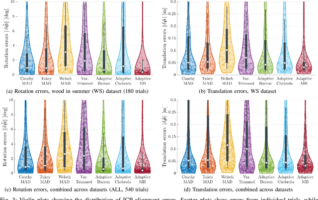Figure 3 for Mind the Gap: Norm-Aware Adaptive Robust Loss for Multivariate Least-Squares Problems