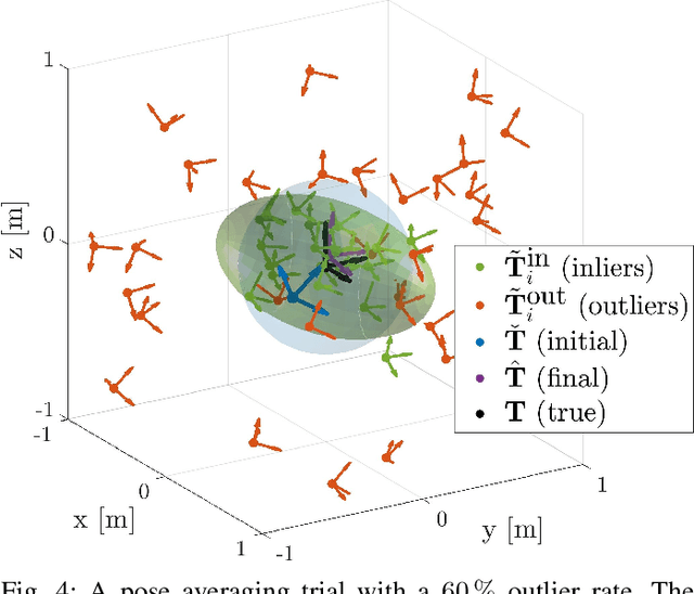 Figure 4 for Mind the Gap: Norm-Aware Adaptive Robust Loss for Multivariate Least-Squares Problems