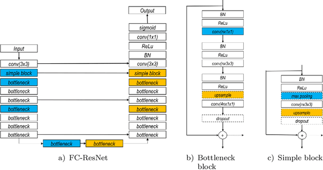 Figure 3 for Learning Normalized Inputs for Iterative Estimation in Medical Image Segmentation