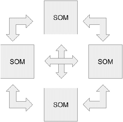 Figure 3 for A unified software/hardware scalable architecture for brain-inspired computing based on self-organizing neural models