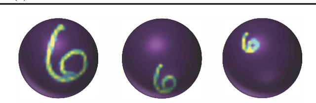 Figure 3 for Approximate Equivariance SO(3) Needlet Convolution