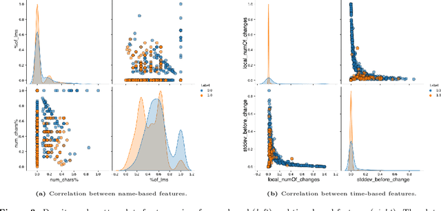 Figure 4 for Explaining Machine Learning DGA Detectors from DNS Traffic Data