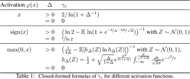 Figure 1 for Information theoretic limits of learning a sparse rule