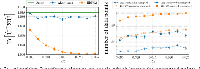 Figure 2 for Robust Meta-learning for Mixed Linear Regression with Small Batches