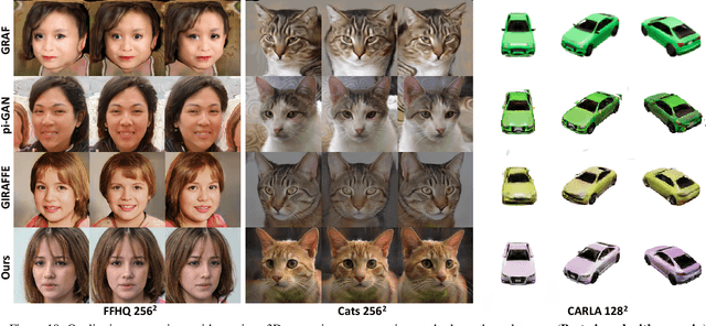 Figure 2 for GRAM: Generative Radiance Manifolds for 3D-Aware Image Generation