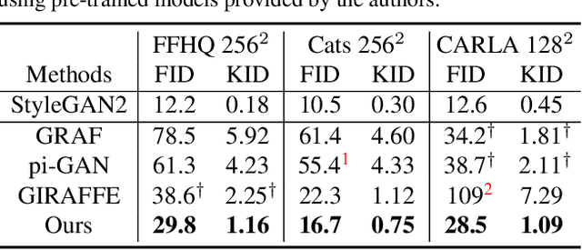 Figure 1 for GRAM: Generative Radiance Manifolds for 3D-Aware Image Generation