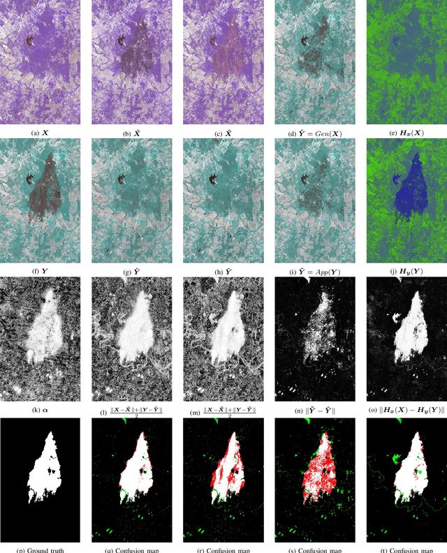 Figure 3 for Deep Image Translation with an Affinity-Based Change Prior for Unsupervised Multimodal Change Detection