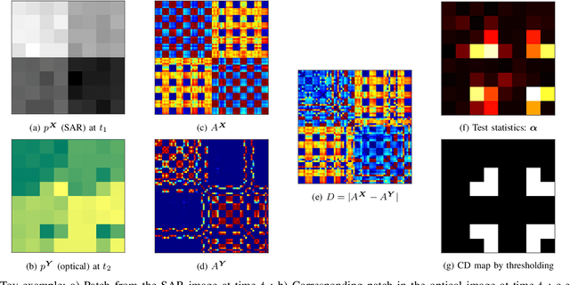Figure 1 for Deep Image Translation with an Affinity-Based Change Prior for Unsupervised Multimodal Change Detection