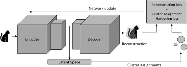 Figure 3 for Clustering with Deep Learning: Taxonomy and New Methods