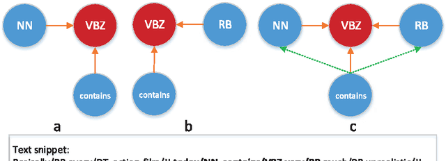 Figure 4 for Learning Stylometric Representations for Authorship Analysis