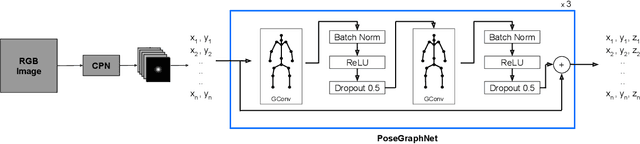 Figure 1 for 3D Human Pose Regression using Graph Convolutional Network