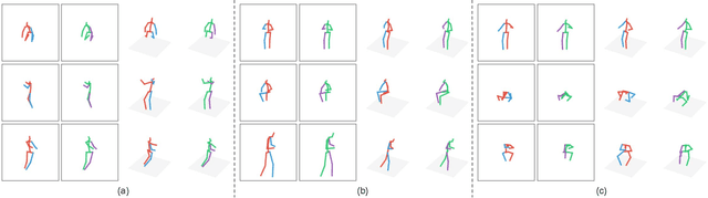 Figure 4 for 3D Human Pose Regression using Graph Convolutional Network