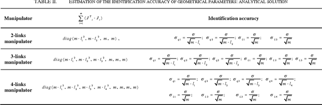 Figure 4 for Design of Experiments for Calibration of Planar Anthropomorphic Manipulators