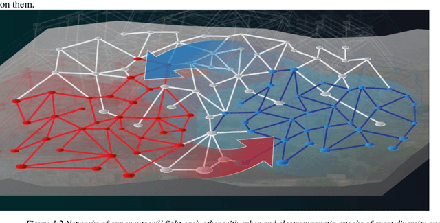Figure 1 for Intelligent Autonomous Things on the Battlefield