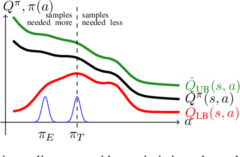 Figure 3 for Better Exploration with Optimistic Actor-Critic