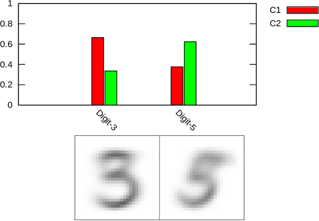 Figure 4 for A Mean Field Games model for finite mixtures of Bernoulli distributions
