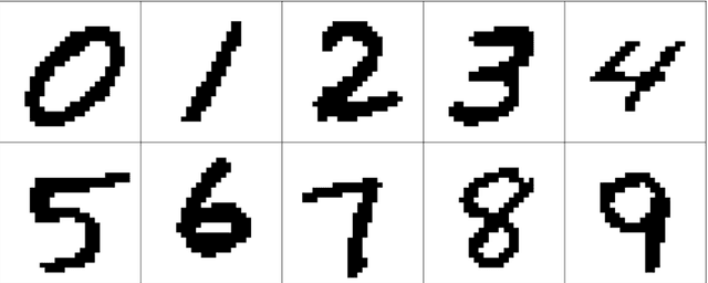 Figure 1 for A Mean Field Games model for finite mixtures of Bernoulli distributions