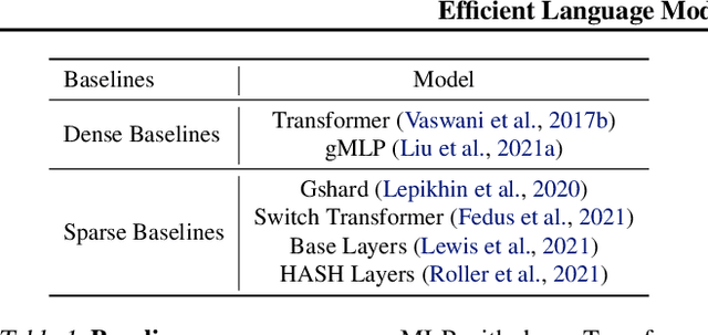 Figure 2 for Efficient Language Modeling with Sparse all-MLP