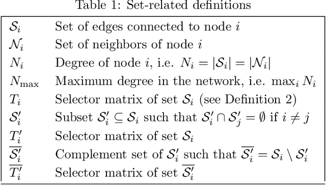 Figure 1 for Pick your Neighbor: Local Gauss-Southwell Rule for Fast Asynchronous Decentralized Optimization