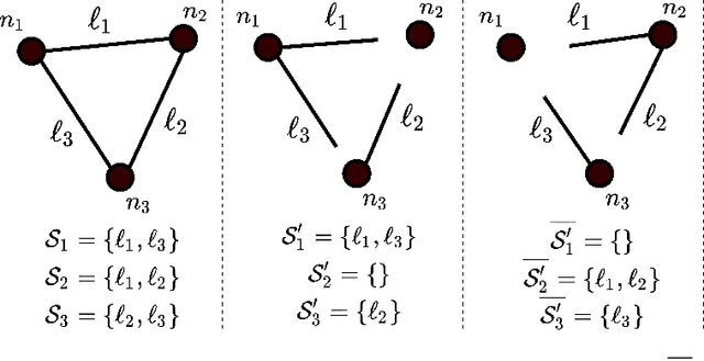 Figure 2 for Pick your Neighbor: Local Gauss-Southwell Rule for Fast Asynchronous Decentralized Optimization