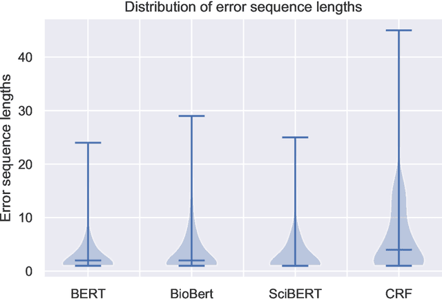 Figure 4 for Improving reference mining in patents with BERT