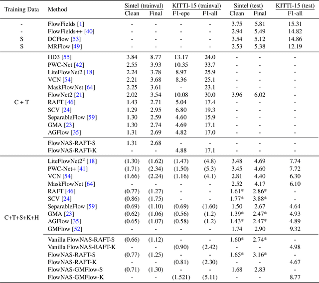 Figure 2 for FlowNAS: Neural Architecture Search for Optical Flow Estimation