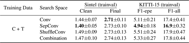 Figure 4 for FlowNAS: Neural Architecture Search for Optical Flow Estimation