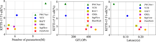 Figure 1 for FlowNAS: Neural Architecture Search for Optical Flow Estimation