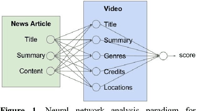 Figure 1 for Comparing heterogeneous entities using artificial neural networks of trainable weighted structural components and machine-learned activation functions