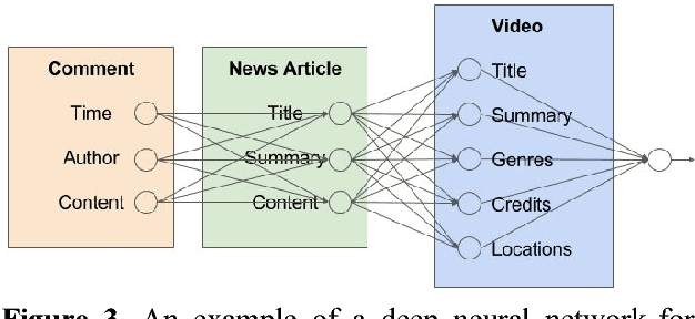 Figure 4 for Comparing heterogeneous entities using artificial neural networks of trainable weighted structural components and machine-learned activation functions