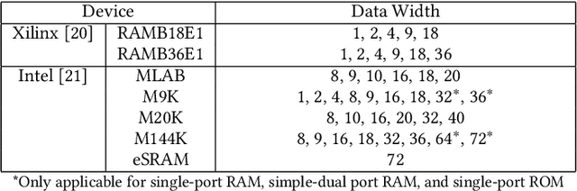 Figure 2 for NAIS: Neural Architecture and Implementation Search and its Applications in Autonomous Driving