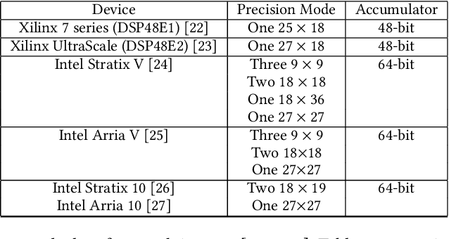 Figure 4 for NAIS: Neural Architecture and Implementation Search and its Applications in Autonomous Driving