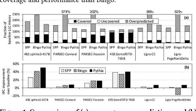 Figure 1 for Pythia: A Customizable Hardware Prefetching Framework Using Online Reinforcement Learning