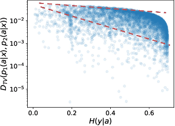 Figure 3 for Generalized Delayed Feedback Model with Post-Click Information in Recommender Systems