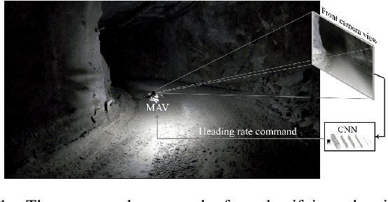 Figure 1 for MAV Navigation in Unknown Dark Underground Mines Using Deep Learning