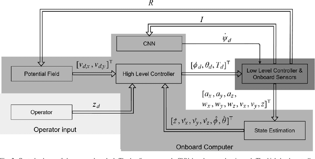 Figure 3 for MAV Navigation in Unknown Dark Underground Mines Using Deep Learning