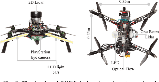 Figure 4 for MAV Navigation in Unknown Dark Underground Mines Using Deep Learning