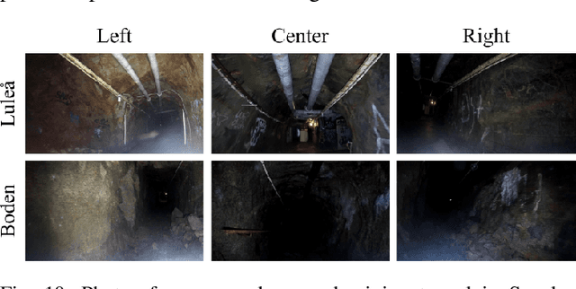 Figure 2 for MAV Navigation in Unknown Dark Underground Mines Using Deep Learning