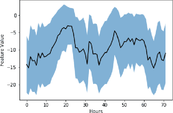 Figure 3 for Addressing Delayed Feedback for Continuous Training with Neural Networks in CTR prediction