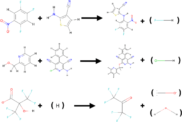 Figure 2 for ChemAlgebra: Algebraic Reasoning on Chemical Reactions