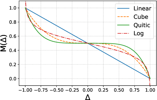 Figure 1 for Prevent the Language Model from being Overconfident in Neural Machine Translation