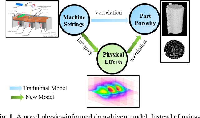 Figure 1 for A Physics-Informed Machine Learning Model for Porosity Analysis in Laser Powder Bed Fusion Additive Manufacturing