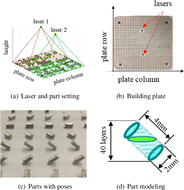 Figure 2 for A Physics-Informed Machine Learning Model for Porosity Analysis in Laser Powder Bed Fusion Additive Manufacturing