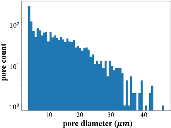 Figure 4 for A Physics-Informed Machine Learning Model for Porosity Analysis in Laser Powder Bed Fusion Additive Manufacturing