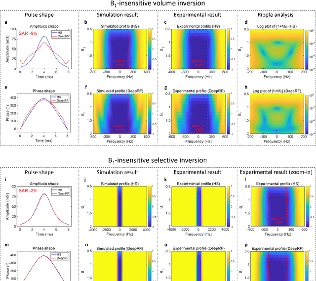 Figure 3 for DeepRF: Deep Reinforcement Learning Designed RadioFrequency Waveform in MRI