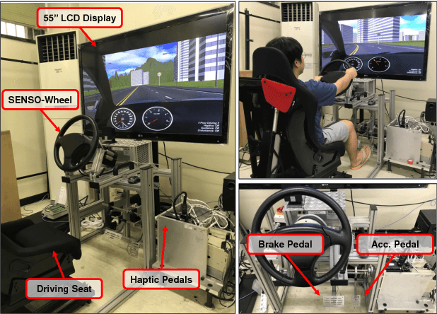 Figure 3 for Human Driving Skill Modeling Using Neural Networks for Haptic Assistance in Realistic Virtual Environments