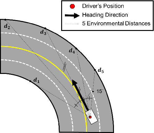 Figure 4 for Human Driving Skill Modeling Using Neural Networks for Haptic Assistance in Realistic Virtual Environments