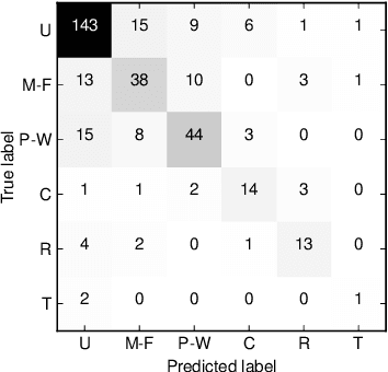 Figure 4 for GU IRLAB at SemEval-2018 Task 7: Tree-LSTMs for Scientific Relation Classification