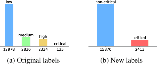 Figure 3 for Event-Related Bias Removal for Real-time Disaster Events